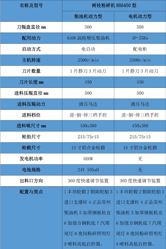 大型樹(shù)枝粉碎機(jī)